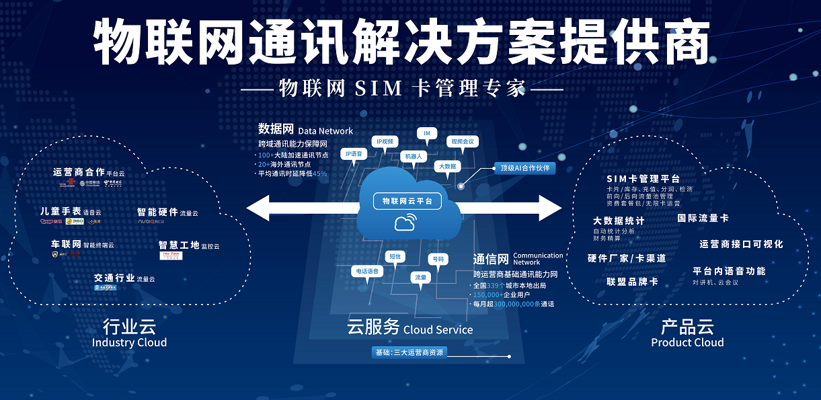 河南物联网公司怎么选?从技术能力到落地场景的完整判断指南