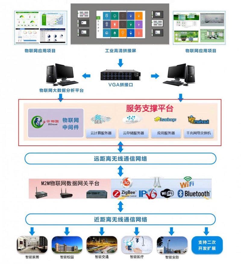 物联网解决方案全解析:从传感器定制到平台搭建的落地路径